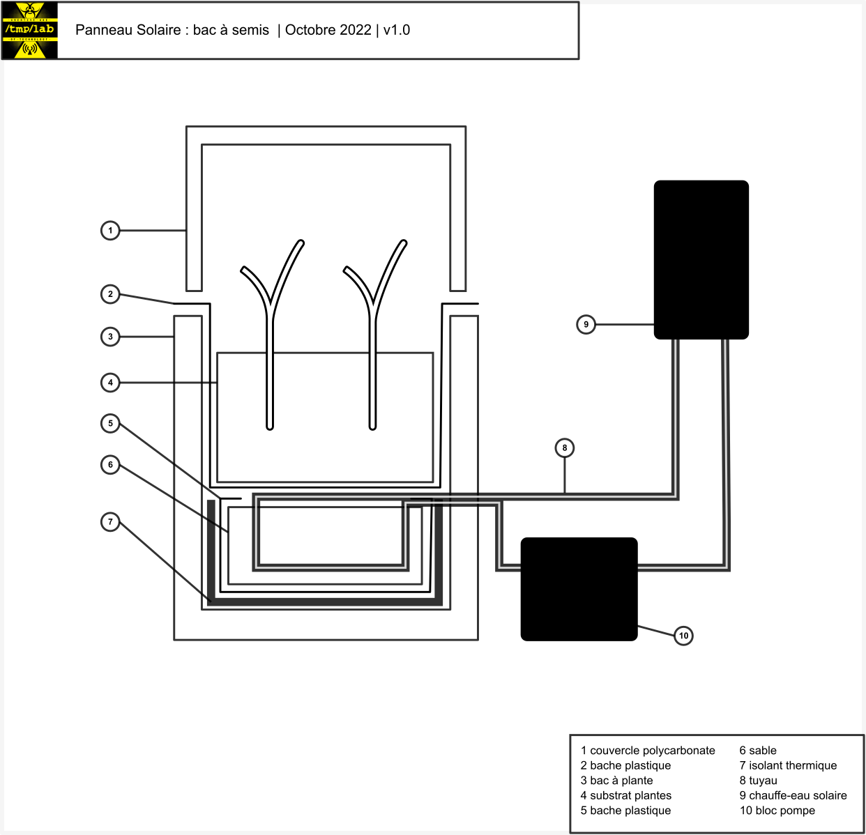 Schema-bac.png