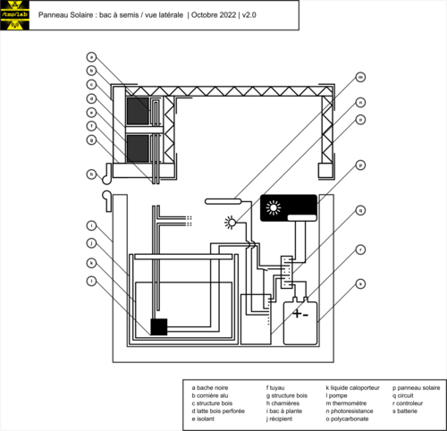 Schema-bac-v2-lateral.png